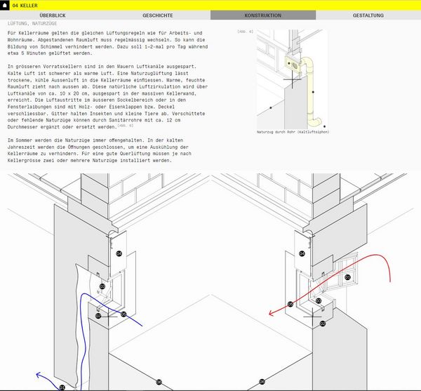 Screenshot mit einem Auszug über die Seite im Bauatlas Appenzellerland zu der Naturzuglüftung.